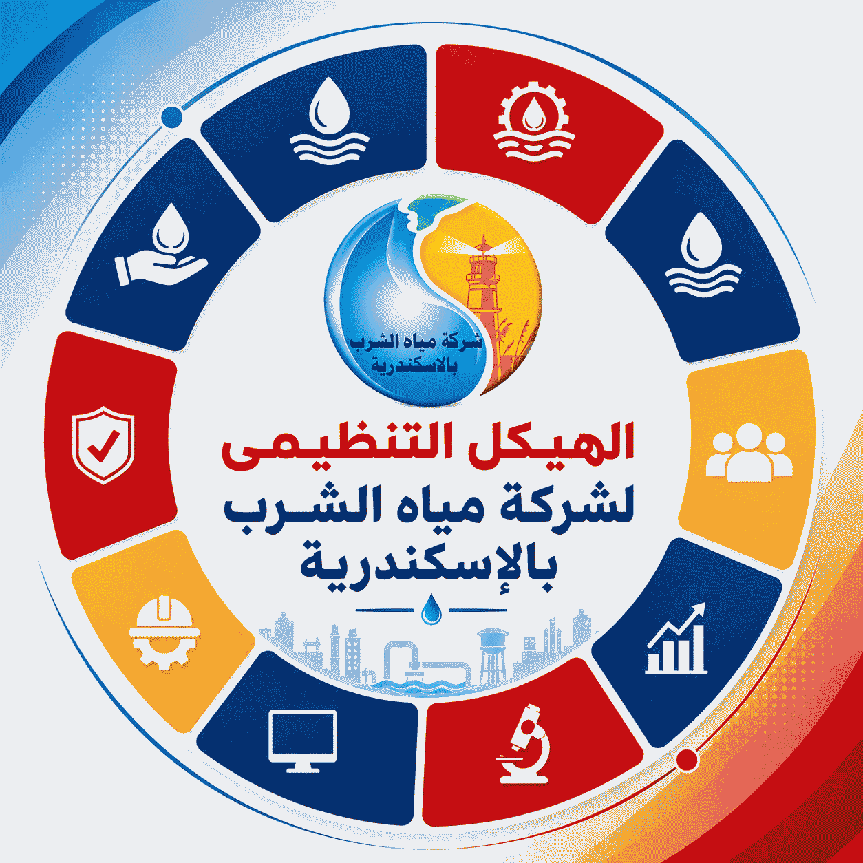 الهيكل التنظيمى